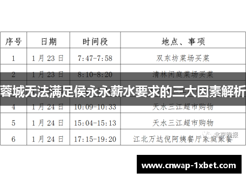 蓉城无法满足侯永永薪水要求的三大因素解析