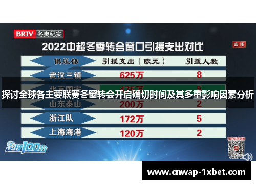 探讨全球各主要联赛冬窗转会开启确切时间及其多重影响因素分析
