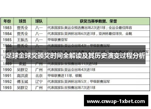 足球金球奖颁奖时间全解读及其历史演变过程分析