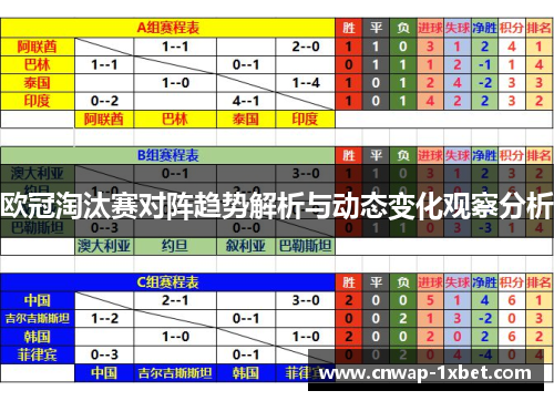 欧冠淘汰赛对阵趋势解析与动态变化观察分析