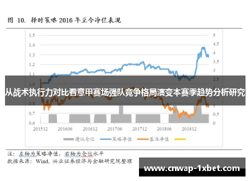 从战术执行力对比看意甲赛场强队竞争格局演变本赛季趋势分析研究